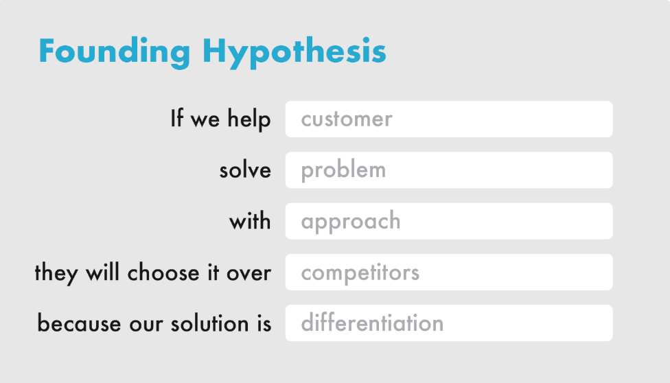the founding hypothesis format